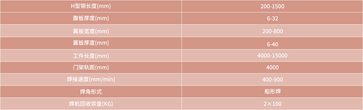 技術(shù)參數(shù)