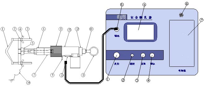 電纜刺扎器結構示意圖