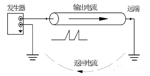 電纜識別儀回路測試識別電纜